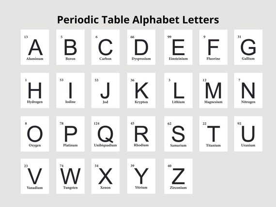 printable wall art nursery periodic table letters wall decor etsy