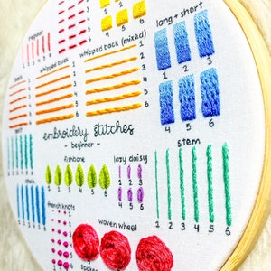 Full Beginner Embroidery Guide Learn 14 Beginner Embroidery Stitches Embroidery Pattern & Tutorial PDF Instant Digital Download image 5