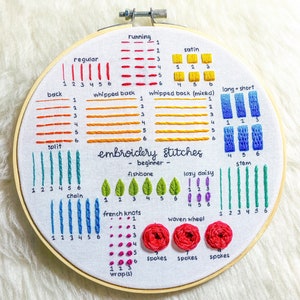 Full Beginner Embroidery Guide Learn 14 Beginner Embroidery Stitches Embroidery Pattern & Tutorial PDF Instant Digital Download image 8