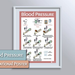 Blood Pressure Educational Poster