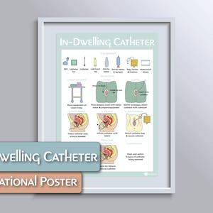 In-Dwelling Catheter Educational Poster