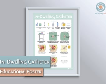 In-Dwelling Catheter Educational Poster