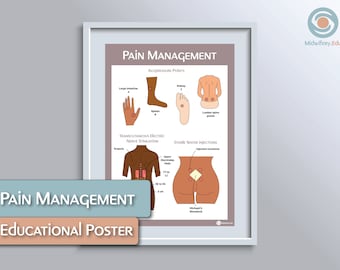 Pain Management Educational Poster