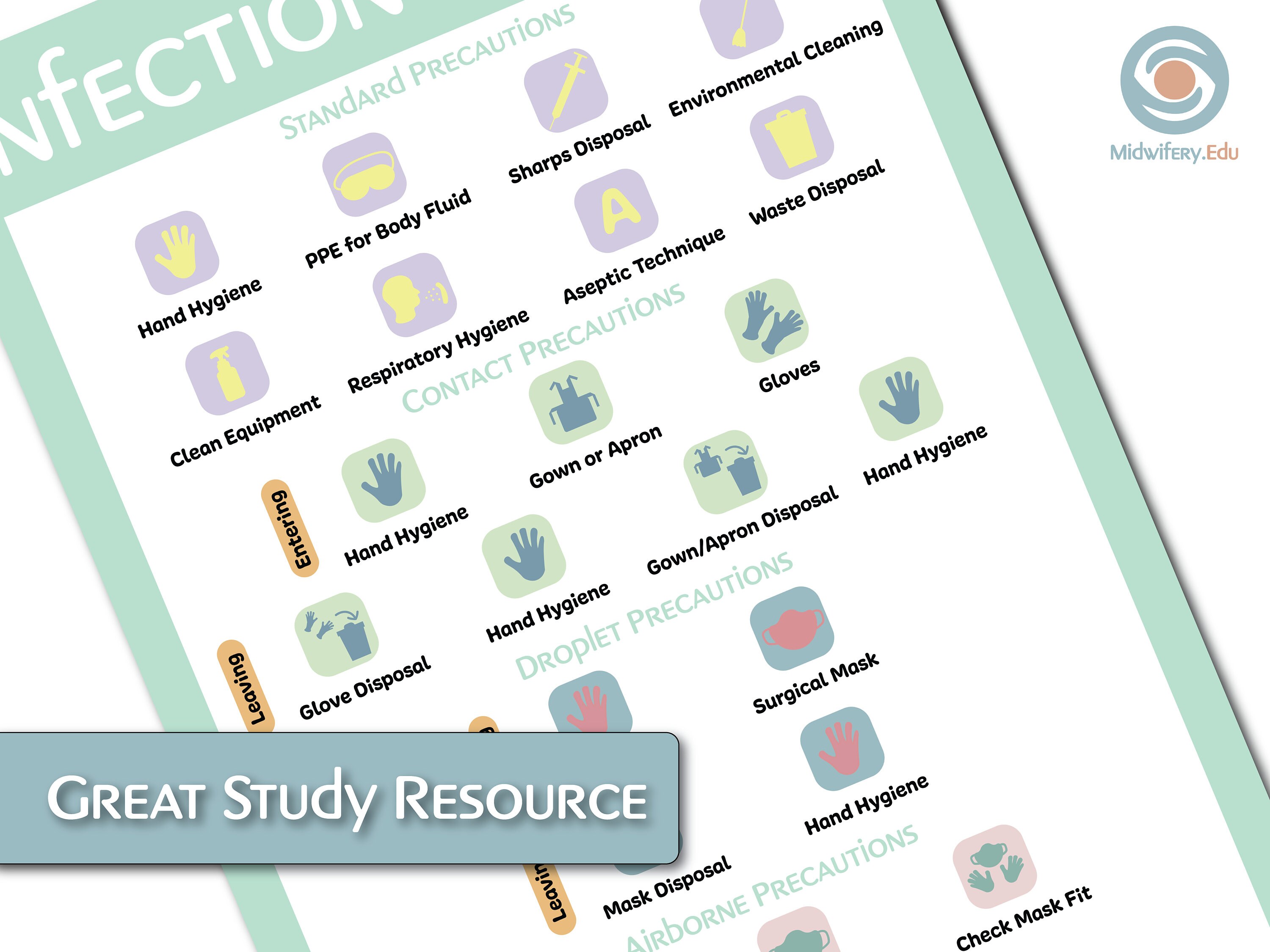 Infection Control Educational Poster - Etsy