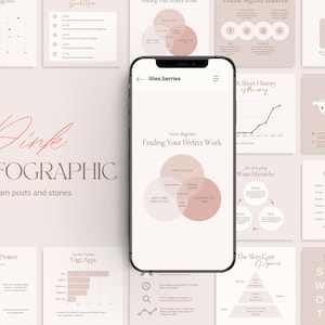 Modello di infografica, modello di Instagram di infografica, modello di Instagram di Canva, modelli di social media, post di infografica, grafici e diagrammi