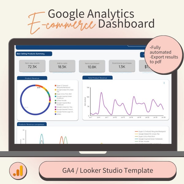 Google Analytics Dashboard - Best Selling Products Overview, GA4/Looker Studio Template, E-commerce Dashboard, Google Data Studio Template