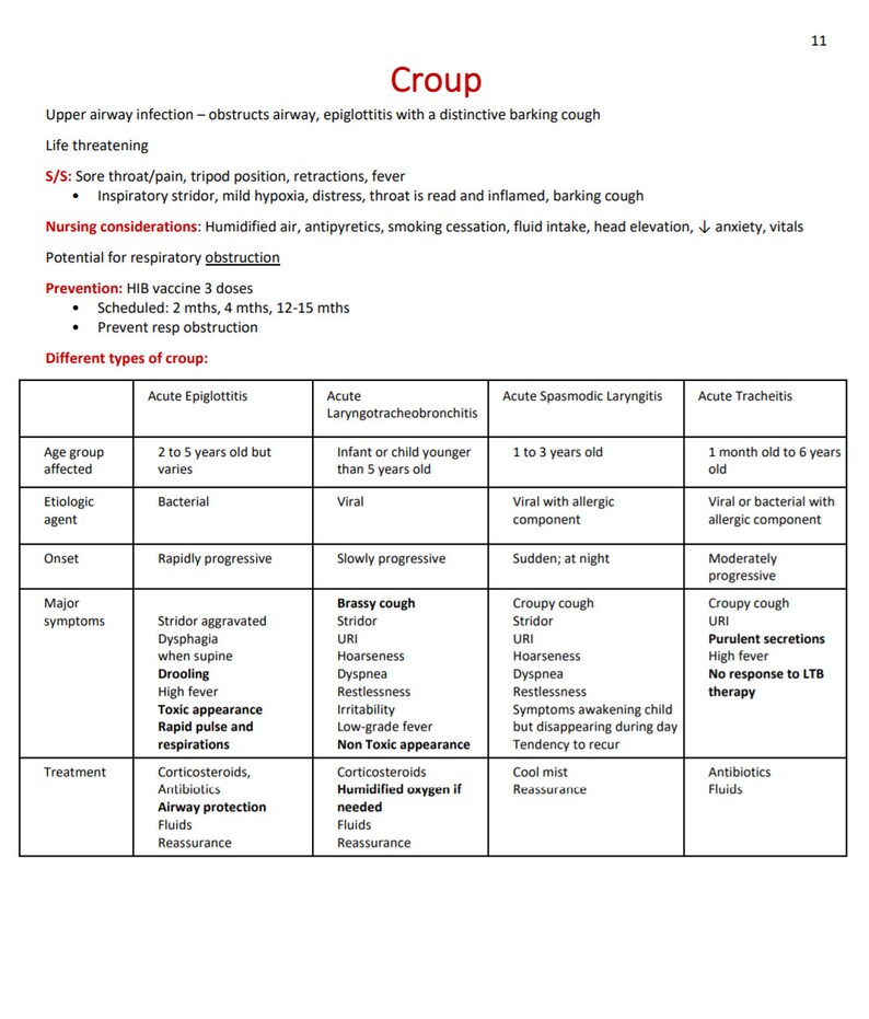 Pediatric Condensed Notes (32 Pages) - Etsy