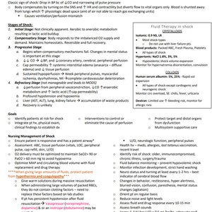 May include: A medical chart outlining the stages of shock, including initial, compensatory, progressive, and refractory stages. The chart also includes information on fluid therapy, nursing management, and interventions to control or eliminate the cause of perfusion.