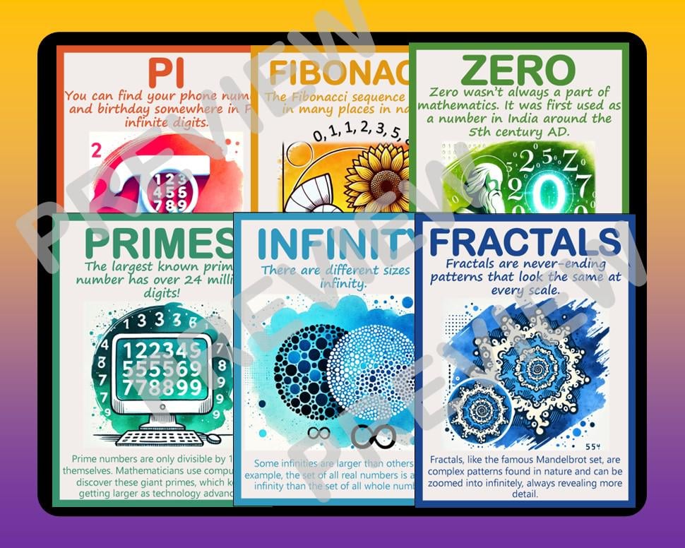 Math Facts Poster Set: STEM Classroom Decor Bulletin Board (digital ...