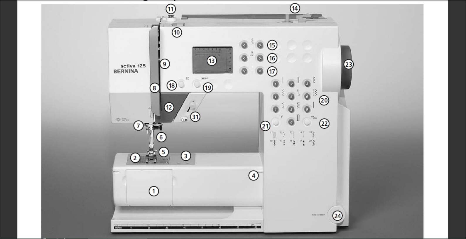 Bernina Activa 125 Bernina Activa 135PE & Bernina Activa 145 Etsy