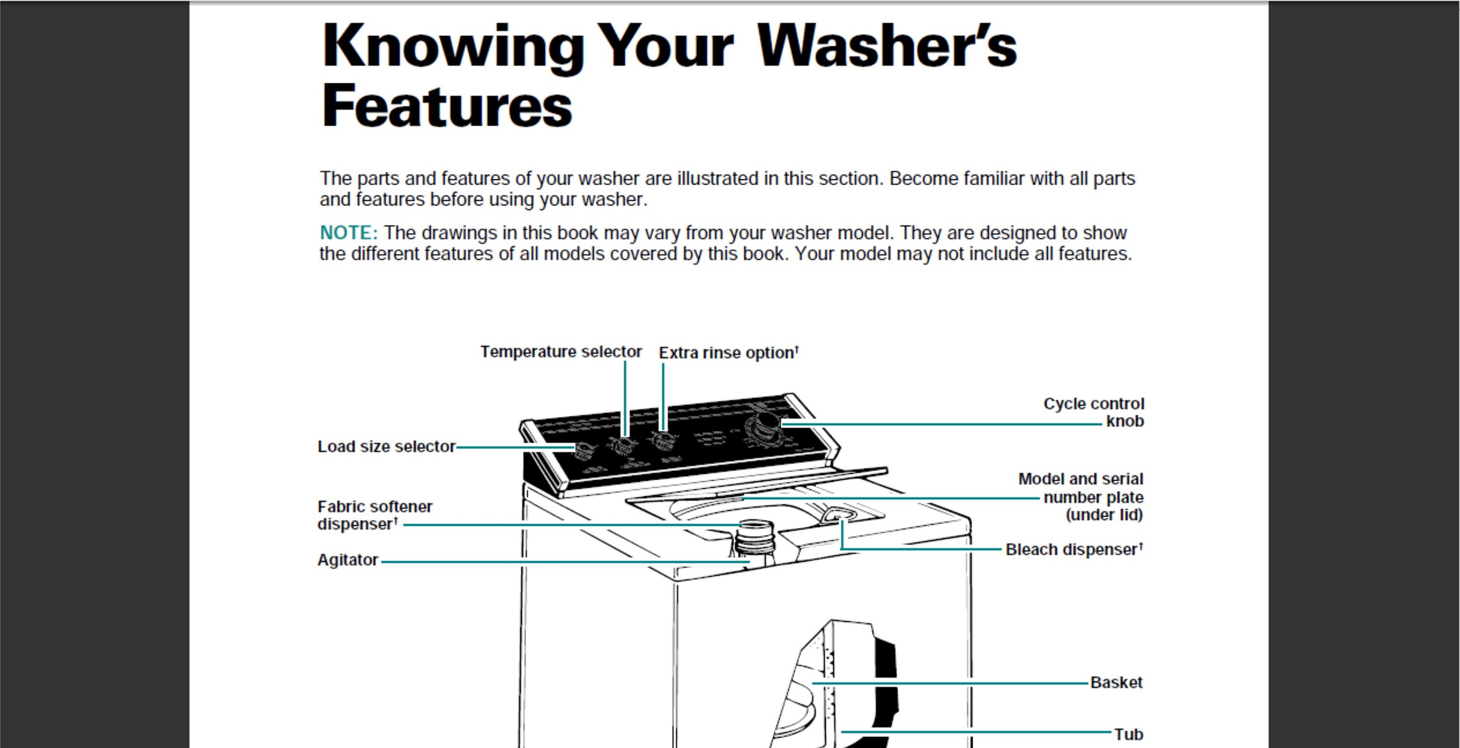 Whirlpool 3360468 washing machine owner's manual Etsy