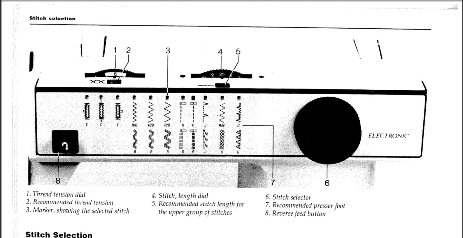 Husqvarna OPTIMA 150 E sewing machine owner's manual. Etsy