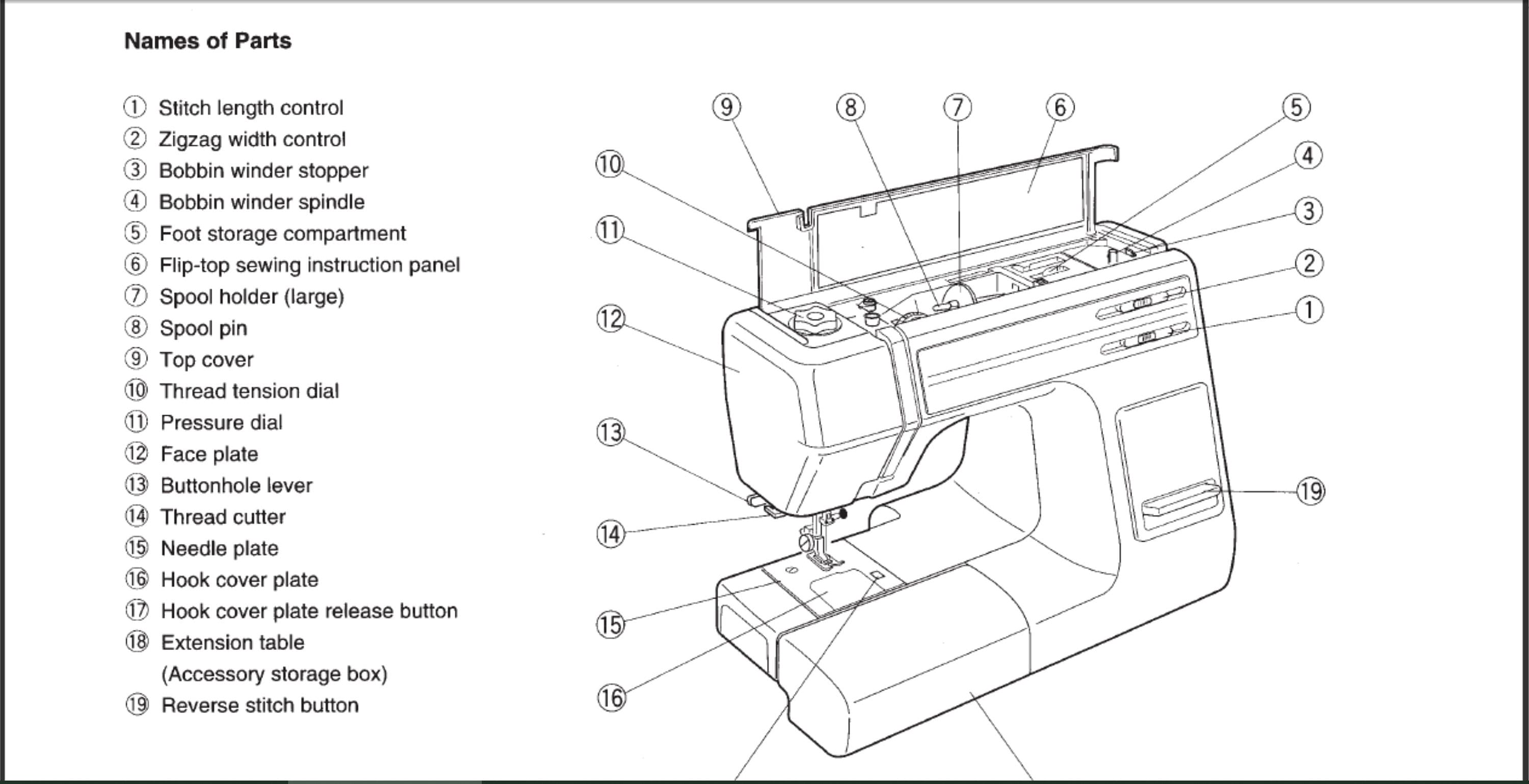 Janome 4618 LE sewing machine Owner