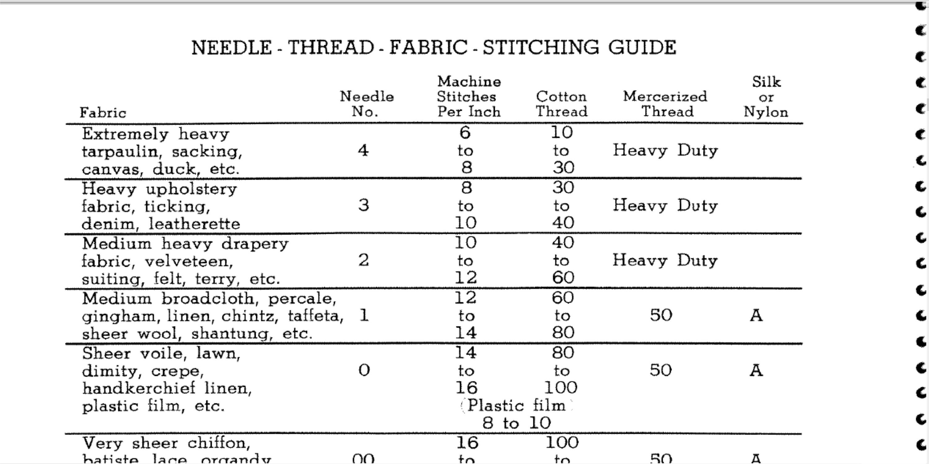 WHITE 2137 Sewing Machine instruction manual. | Etsy