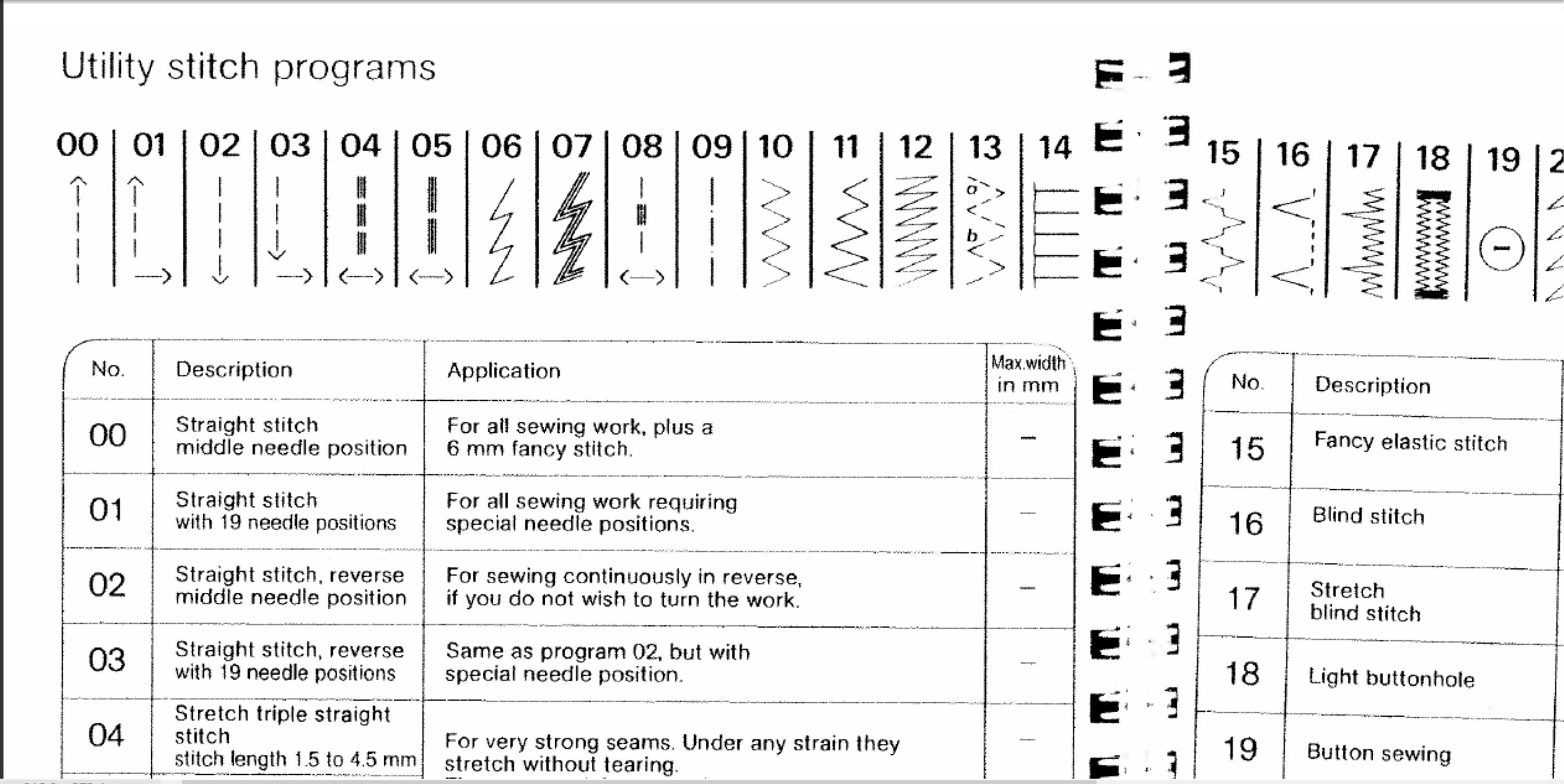 Pfaff Creative 1472 sewing machine owner's manual Etsy