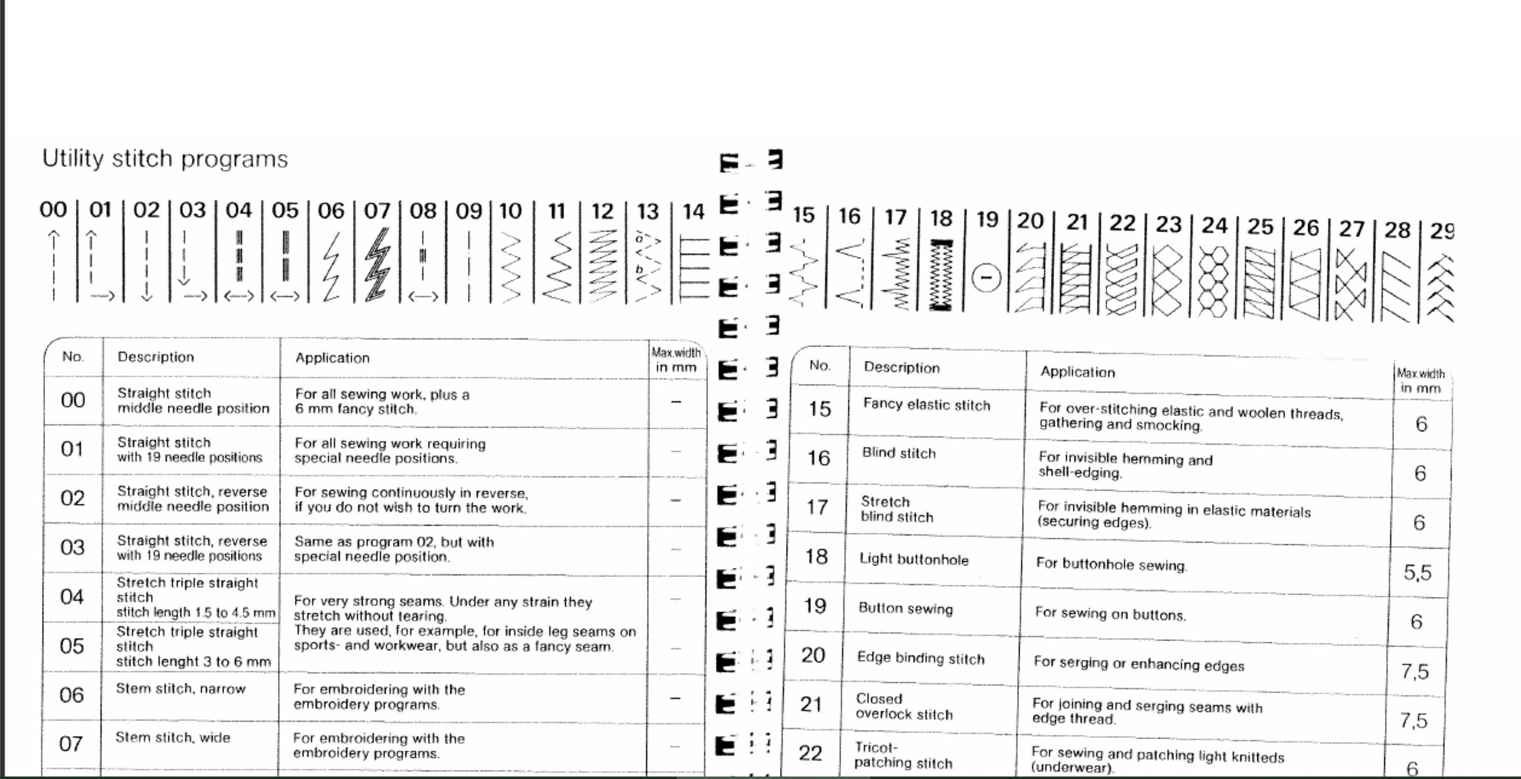 Pfaff Creative 1472 sewing machine owner's manual Etsy