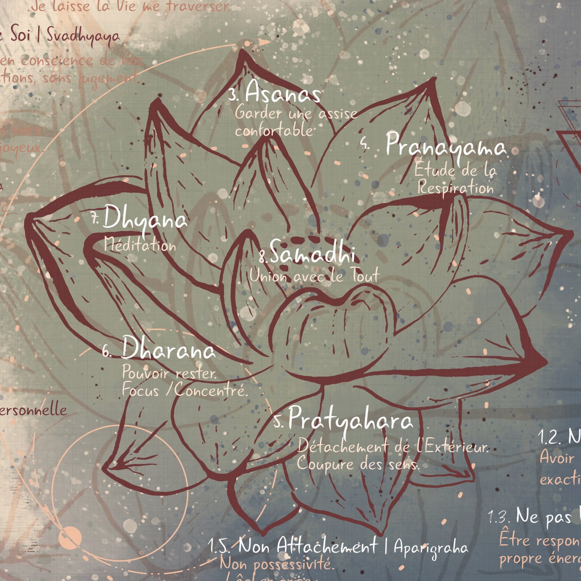 Pantanjali Yoga Sutra Lotus Definition Wallpaper Etsy