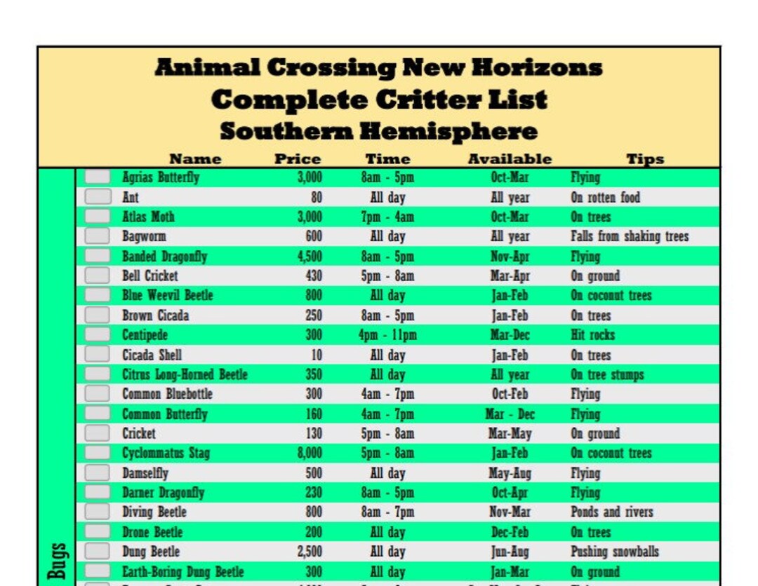 Printable Animal Crossing Complete Critter List Southern - Etsy