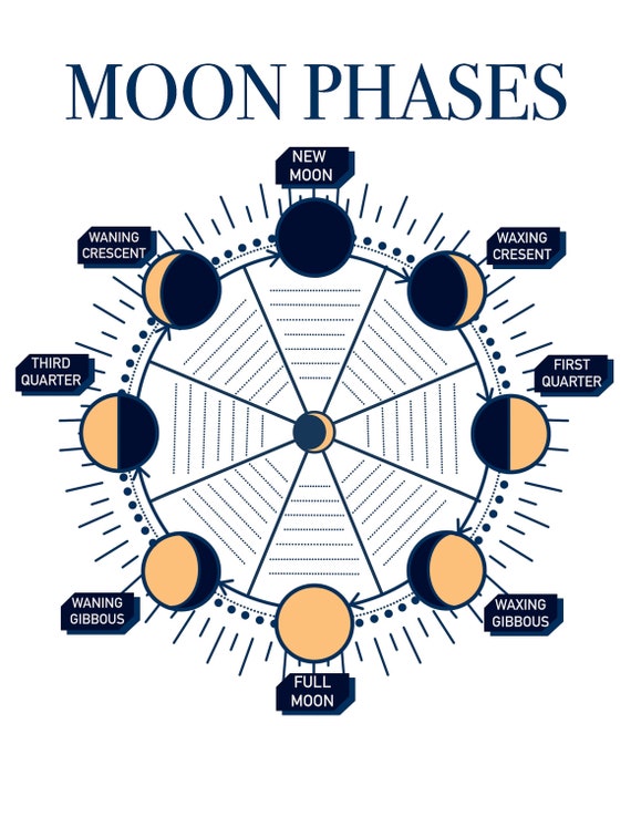 Book Of Shadows Pages Png And Jpeg Moon Phases Digital Etsy