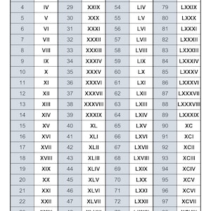 Multiplication Using Roman Numerals. Multiplying Roman Numerals