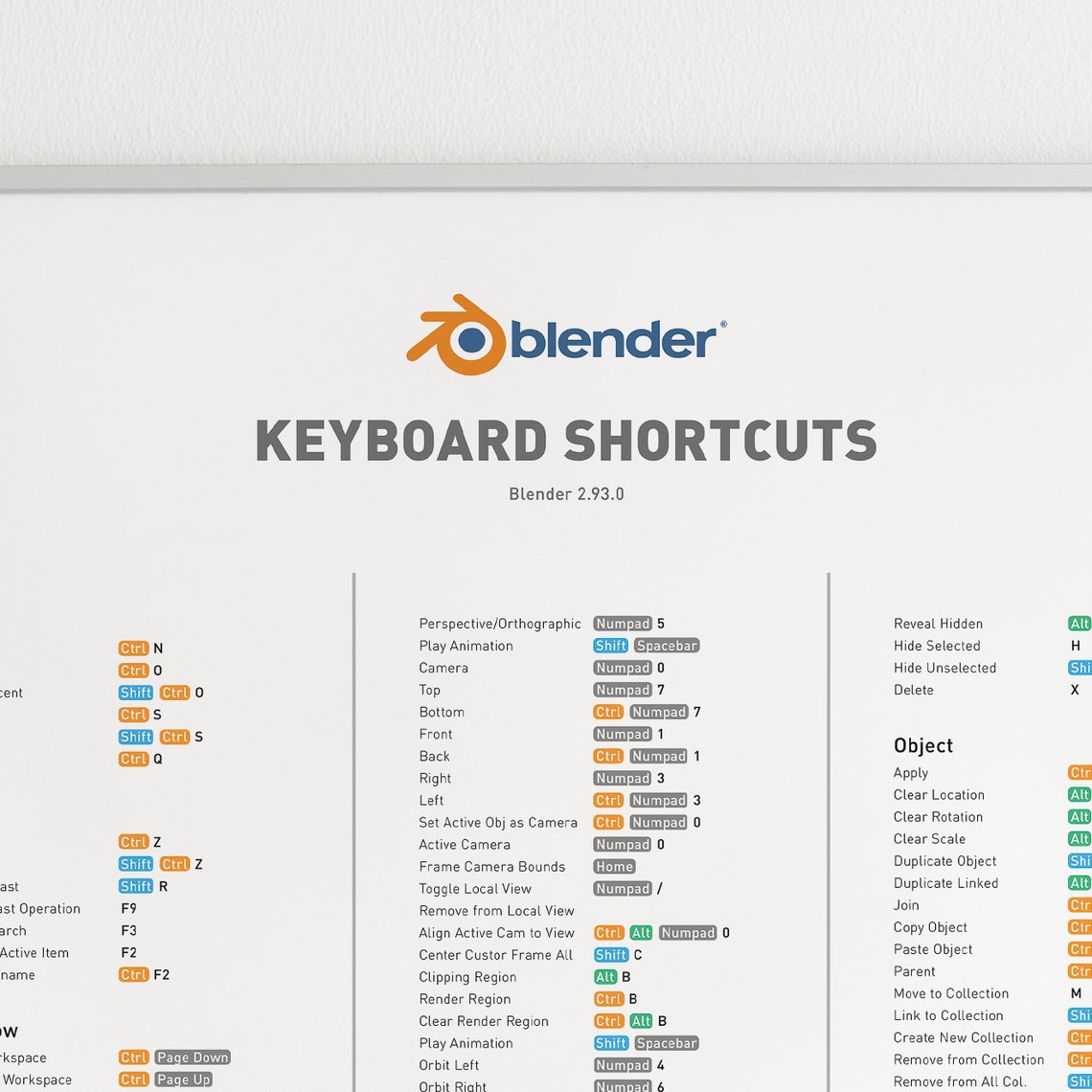 blender cheat sheet 2.9 blender cheat sheet 2.9