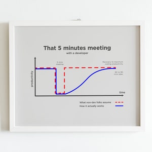 Programmierer-Chart, Programmierer-Chart, Programmierer-Kodierung, lustige Grafik