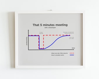 Gráfico de produtividade versus tempo, pôster de programador, decoração de codificação de desenvolvedor, arte engraçada