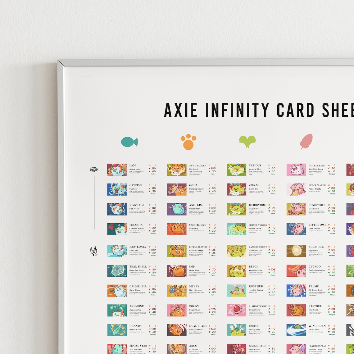 Axie Infinity Card Ability Chart | Etsy