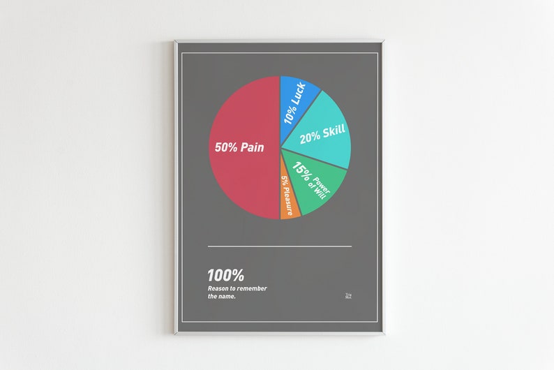 Remember The Name Framed Poster Fort Minor Motivational Motivation Lyrics Rock Linkin Park Pie Chart Art Collectibles Digital Prints Hedoarchitects Pl