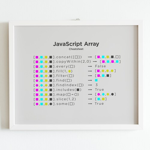 Javascript Array Cheatsheet Poster for Programmers Developers - Etsy