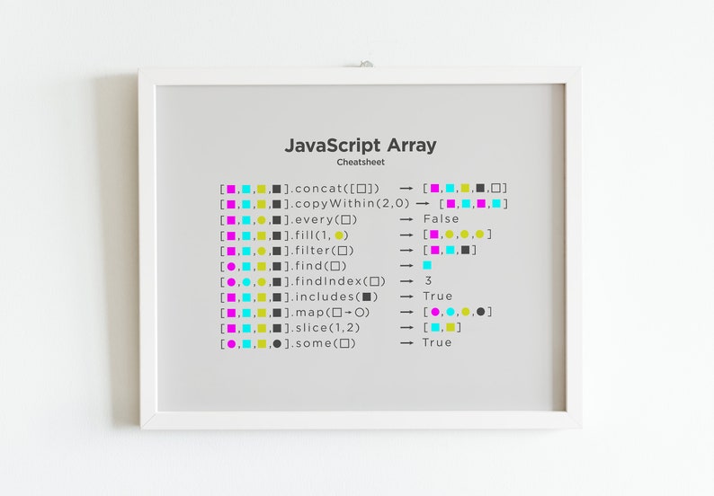 Cartaz de cheatsheet de array JavaScript para programadores, desenvolvedores e codificadores imagem 1