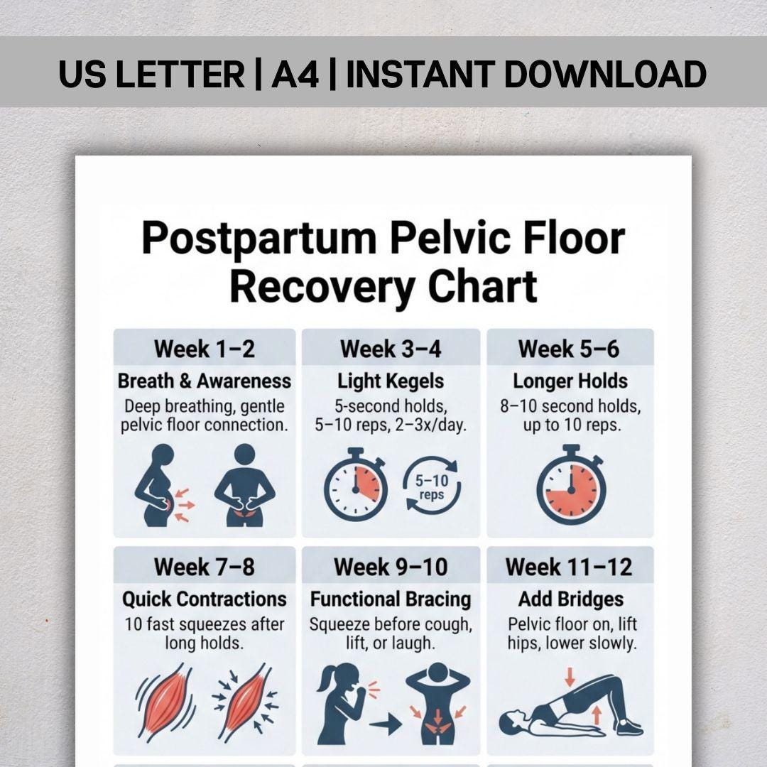 Postpartum Pelvic Floor Recovery Chart, Pelvic Floor Exercises PDF ...