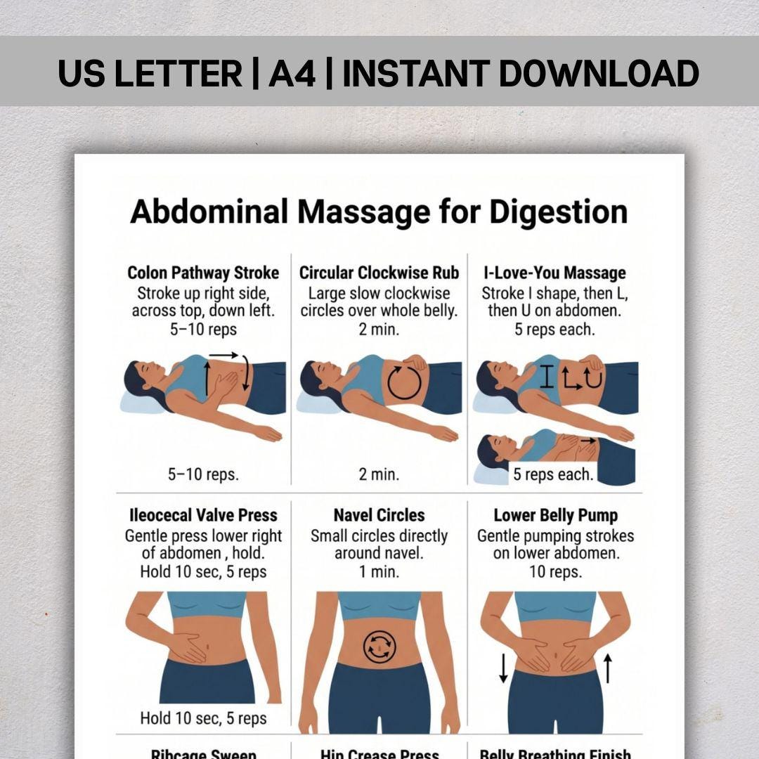 Abdominal Massage for Digestion PDF, Bloating Relief Chart, Gut Health ...