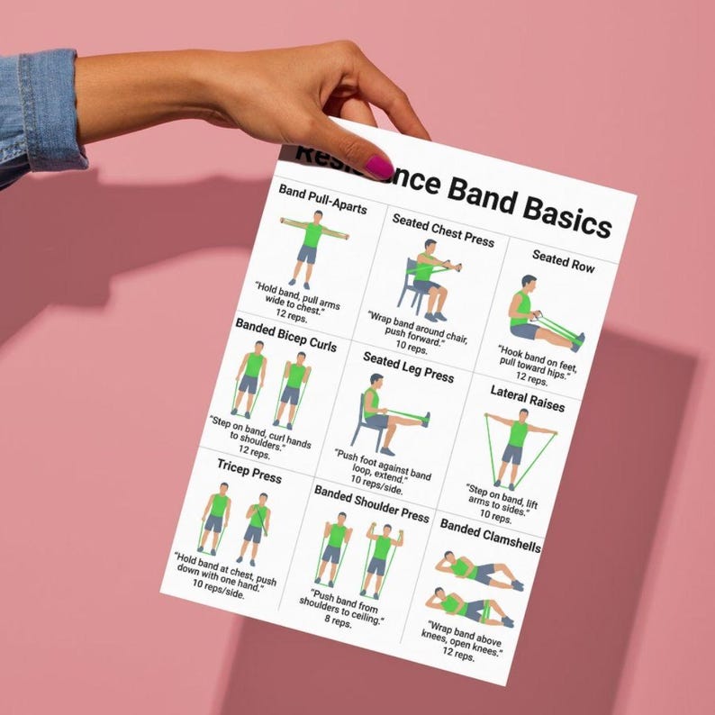 Resistance Band Exercises for Beginners, Full Body Workout Chart PDF ...