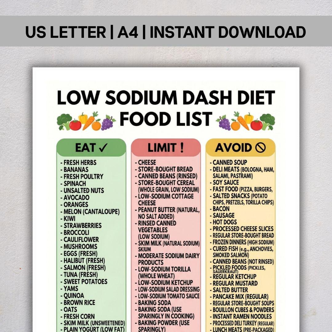 Low Sodium DASH Diet Food List, Renal Diet Eat Limit Avoid Chart, Heart ...