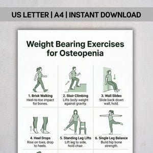 May include: A white printable with the title "Weight Bearing Exercises for Osteopenia." The image shows six illustrated exercises: brisk walking, stair climbing, wall slides, heel drops, standing leg lifts, and single leg balance.