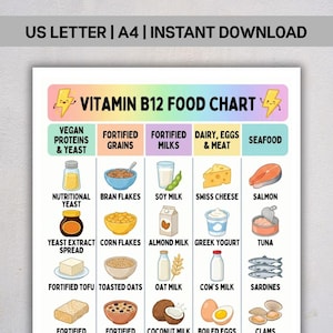 Peut inclure: Un tableau alimentaire coloré de la vitamine B12 avec des catégories telles que les protéines végétaliennes, les céréales enrichies et les fruits de mer. Le tableau comprend des illustrations de divers aliments tels que le saumon, les œufs et le tofu.