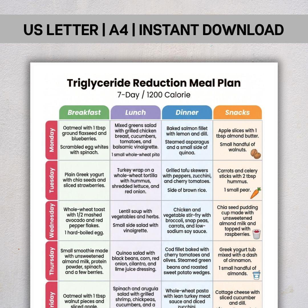 Triglyceride Reduction Meal Plan PDF, Lower Triglycerides Diet, Heart ...