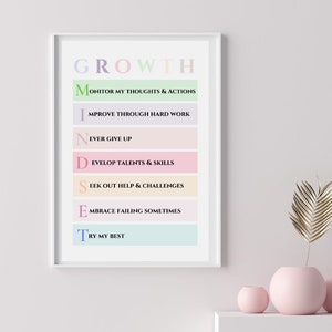 Growth mindset poster Therapy office decor CBT poster Counselor office decor Mental health printable Challenging Negative thoughts handout