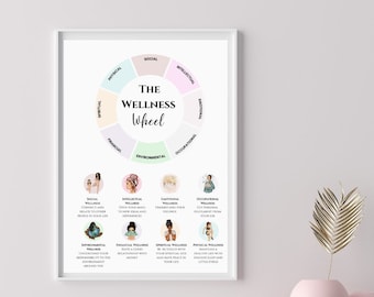 Wellness Wheel therapy poster Wellness Poster Therapy Office Decor School Counselor Resources Psychology Poster Wall Decor DBT Digital