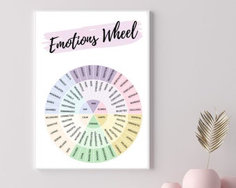 Könnte beinhalten: Ein farbiges Raddiagramm mit den Worten "Emotions Wheel" oben. Das Rad ist in Abschnitte mit verschiedenen Farben unterteilt und listet in jedem Abschnitt verschiedene Emotionen auf.