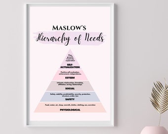 Maslow's Hierarchy of Needs Digital Print Poster Therapist Office Decor Mental Health Therapy Prints Psychotherapy Wall Art therapy prints