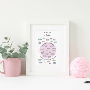 K&ouml;nnte beinhalten: Ein druckbarer Poster mit einem Kreis, der in zwei Abschnitte unterteilt ist. Der innere Kreis ist mit "Dinge, die ich kontrollieren kann" und der &auml;u&szlig;ere Kreis mit "Dinge au&szlig;erhalb meiner Kontrolle" beschriftet. Das Poster ist in einem wei&szlig;en Rahmen gerahmt und liegt auf einer wei&szlig;en Oberfl&auml;che.