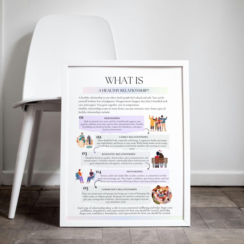 May include: A white poster with the title "What is a Healthy Relationship?"  The poster features five different types of relationships: friendships, family relationships, romantic relationships, mentorships, and community relationships. Each type of relationship is illustrated with a cartoon image of people interacting.