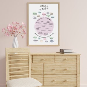 K&ouml;nnte beinhalten: Ein druckbarer Poster mit einem Kreis, der in zwei Abschnitte unterteilt ist. Der obere Abschnitt ist mit "Dinge, die ich kontrollieren kann" beschriftet und listet verschiedene pers&ouml;nliche Entscheidungen und Handlungen auf. Der untere Abschnitt ist mit "Dinge au&szlig;erhalb meiner Kontrolle" beschriftet und listet externe Faktoren auf. Das Poster ist mit "Kontrollkreis" betitelt.