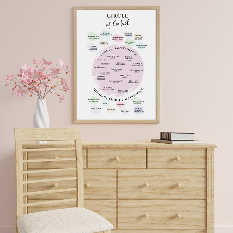 K&ouml;nnte beinhalten: Ein druckbarer Poster mit einem Kreis, der in zwei Abschnitte unterteilt ist. Der obere Abschnitt ist mit "Dinge, die ich kontrollieren kann" beschriftet und listet verschiedene pers&ouml;nliche Entscheidungen und Handlungen auf. Der untere Abschnitt ist mit "Dinge au&szlig;erhalb meiner Kontrolle" beschriftet und listet externe Faktoren auf. Das Poster ist mit "Kontrollkreis" betitelt.