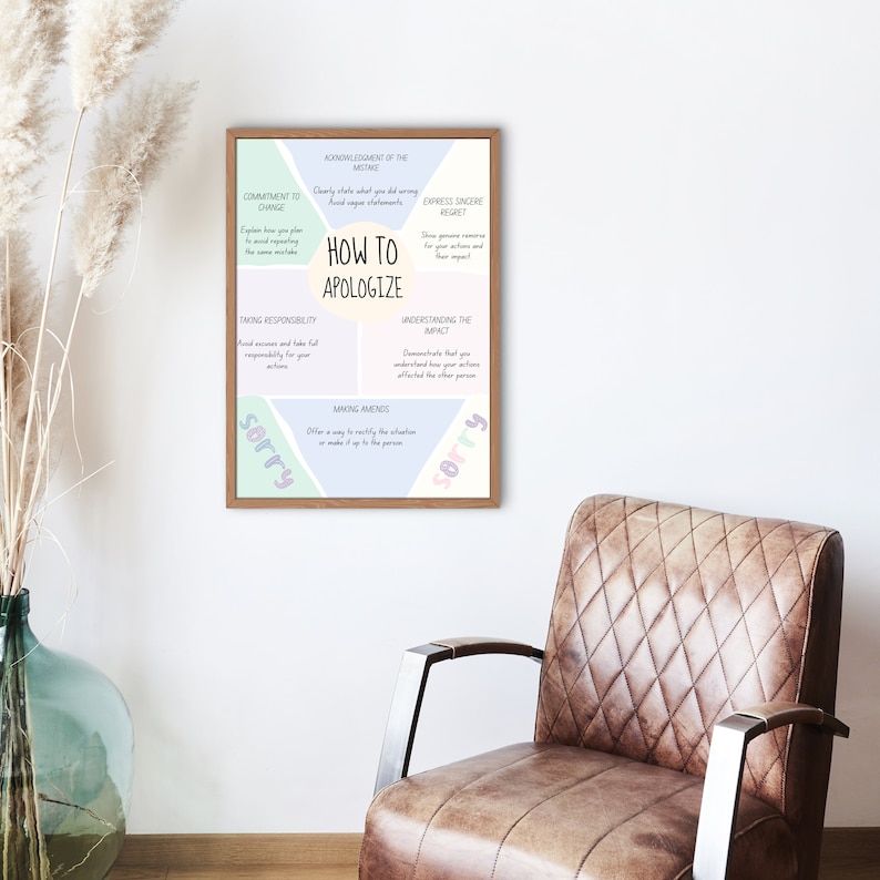 May include: A framed poster with the title "HOW TO APOLOGIZE" in the center. The poster has pastel-colored sections with text describing steps for apologizing, including acknowledging the mistake, taking responsibility, and making amends. The word "sorry" is written in a colorful font on the bottom left and right.