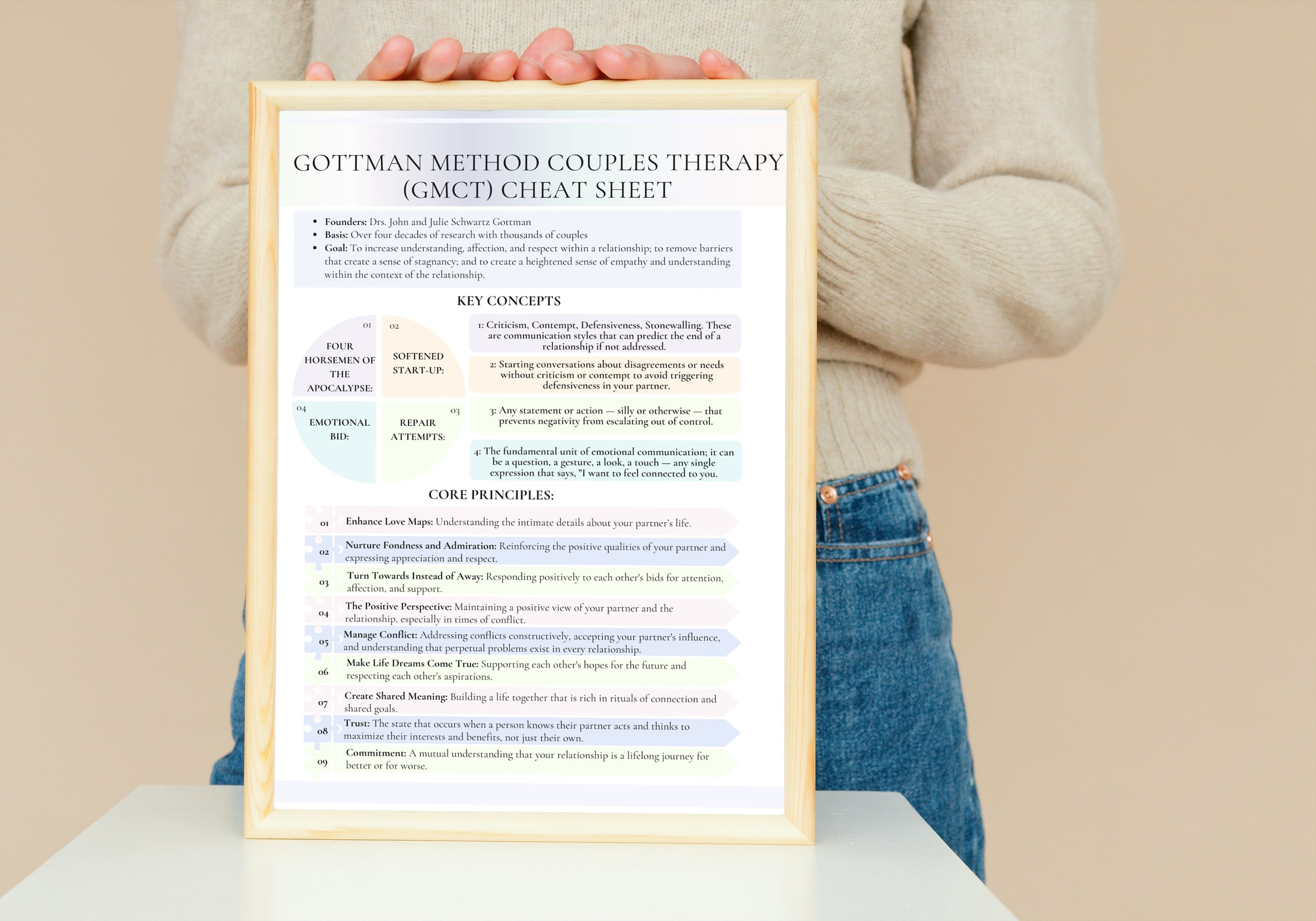 Couples Therapy Worksheets Gottman Method Psychology Marriage
