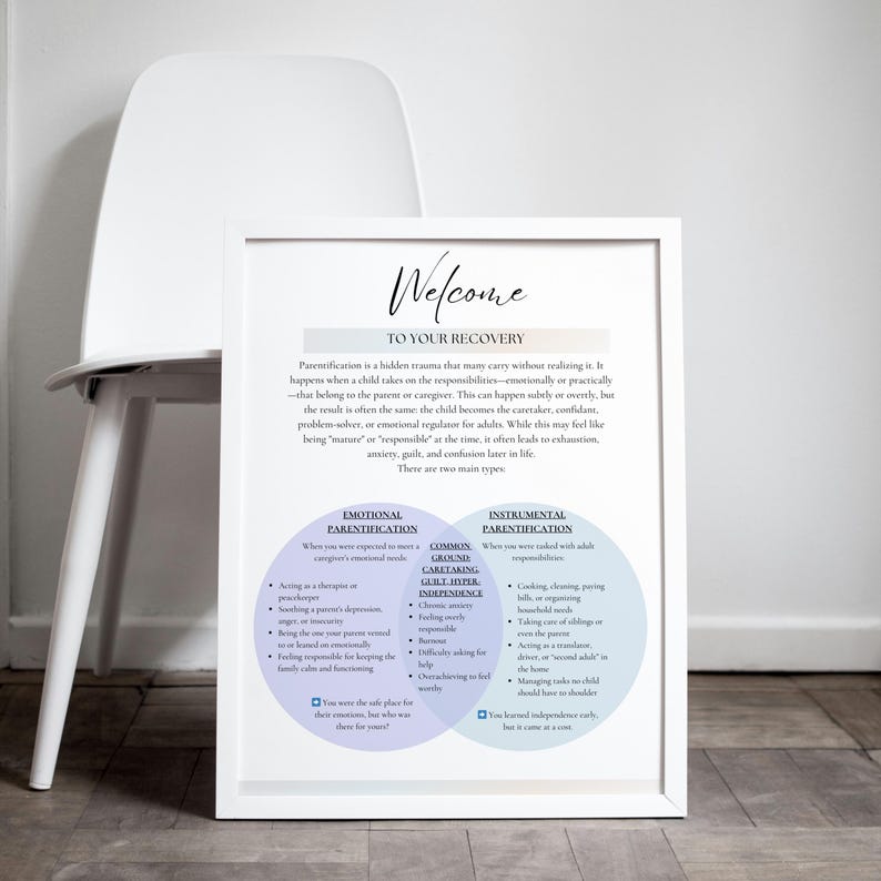 May include: A framed print with the word "Welcome" at the top, followed by text about parentification and its effects. The print includes two circular diagrams detailing emotional and instrumental parentification, with bullet points describing each type.