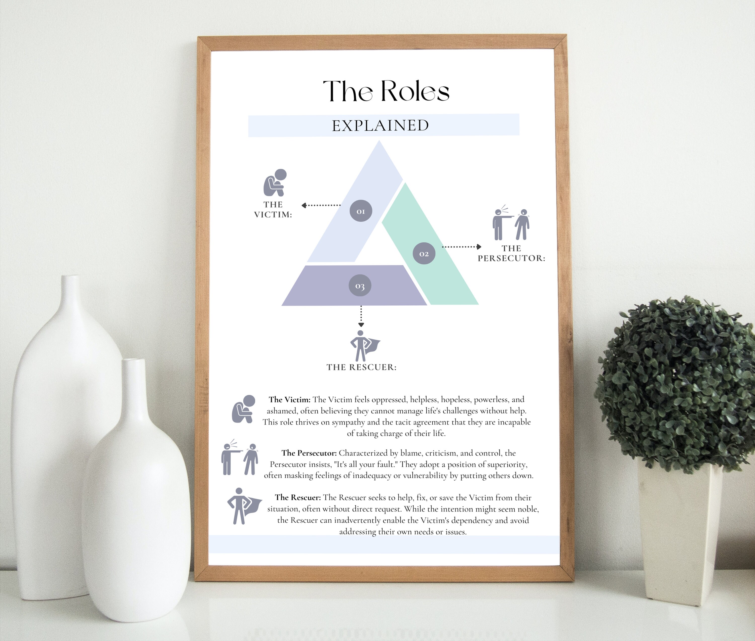 Drama Triangle Therapy Worksheets Relationship Workbook Couples ...